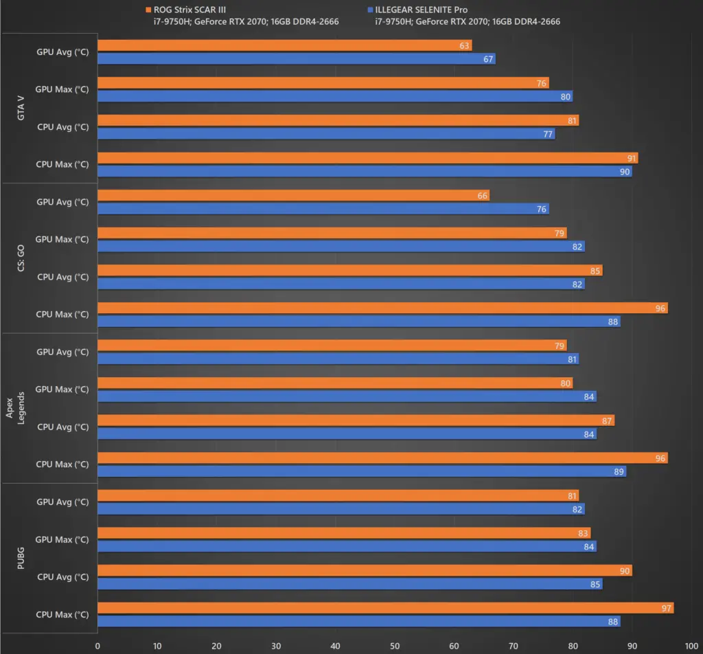 Review - ILLEGEAR SELENITE Pro (i7-9750H, RTX 2070, 16GB DDR4-2666, 512GB+256GB SSD) 36