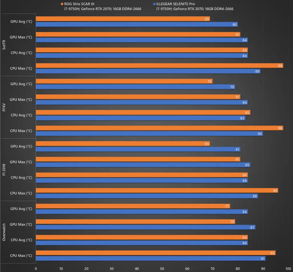 Review - ILLEGEAR SELENITE Pro (i7-9750H, RTX 2070, 16GB DDR4-2666, 512GB+256GB SSD) 38