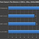 Gigabyte Radeon RX 5600 XT Gaming OC 6G 1080P (10)