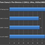 Gigabyte Radeon RX 5600 XT Gaming OC 6G 1080P (11)