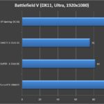 Gigabyte Radeon RX 5600 XT Gaming OC 6G 1080P (5)