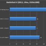 Gigabyte Radeon RX 5600 XT Gaming OC 6G 1080P (6)