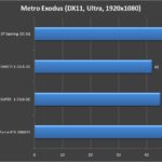 Gigabyte Radeon RX 5600 XT Gaming OC 6G 1080P (8)