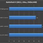 Gigabyte Radeon RX 5600 XT Gaming OC 6G 1440P (5)