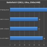 Gigabyte Radeon RX 5600 XT Gaming OC 6G 1440P (6)