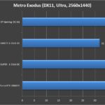 Gigabyte Radeon RX 5600 XT Gaming OC 6G 1440P (8)