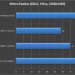 Gigabyte Radeon RX 5600 XT Gaming OC 6G 1440P (9)