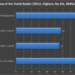 Gigabyte Radeon RX 5600 XT Gaming OC 6G 4K (4)