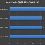 Gigabyte Radeon RX 5600 XT Gaming OC 6G 4K (8)