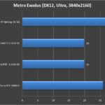 Gigabyte Radeon RX 5600 XT Gaming OC 6G 4K (9)