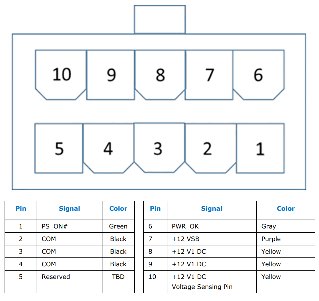 ATX12VO 10-pin connector diagram CustomPC