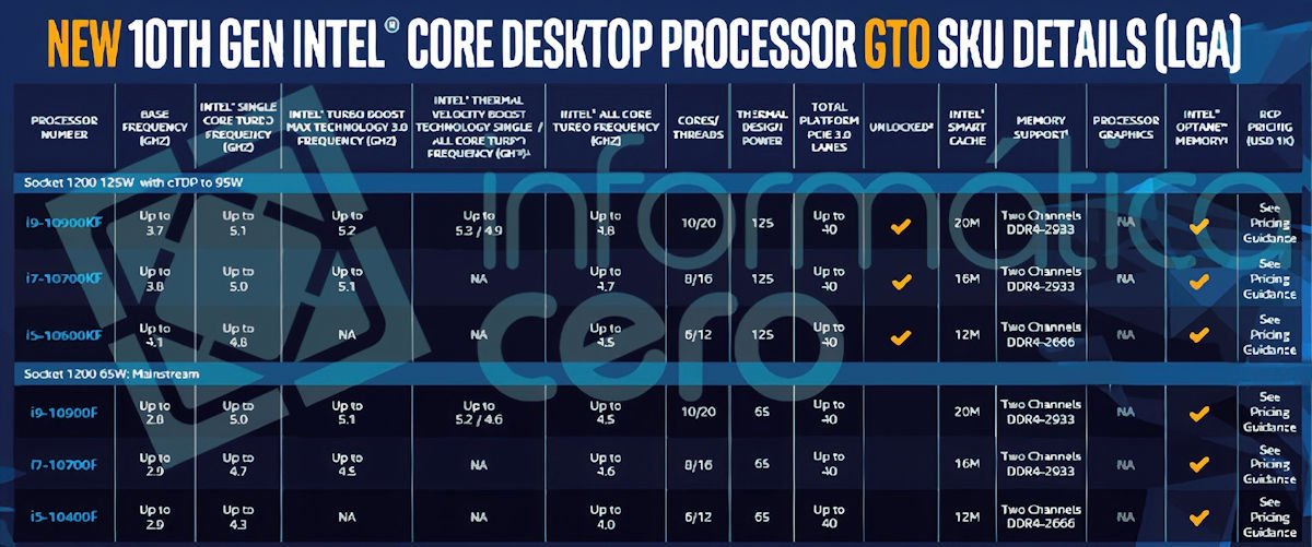 Intel Comet Lake-S CPU (1)