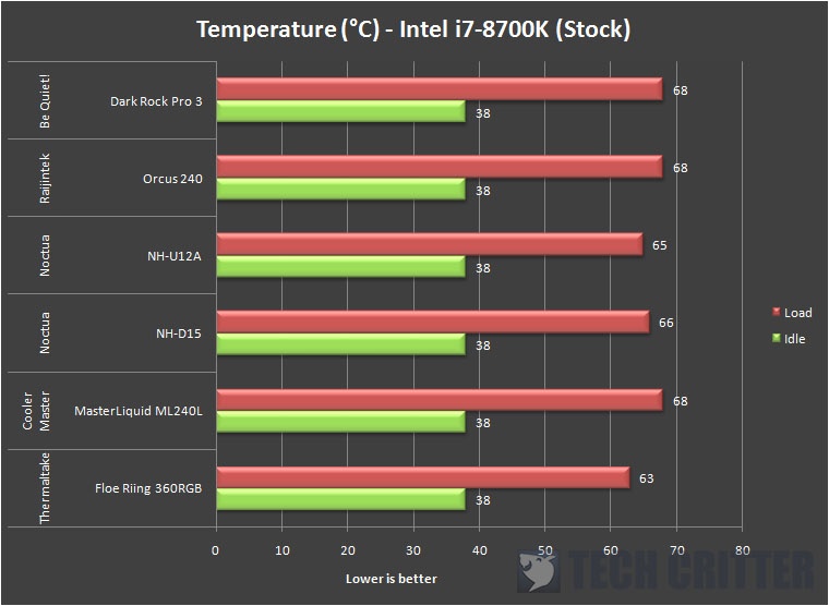 Noctua NH-U12A Intel i7-8700K (1)