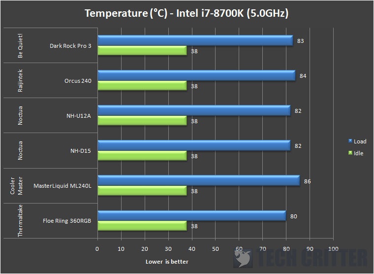Noctua NH-U12A Intel i7-8700K (2)