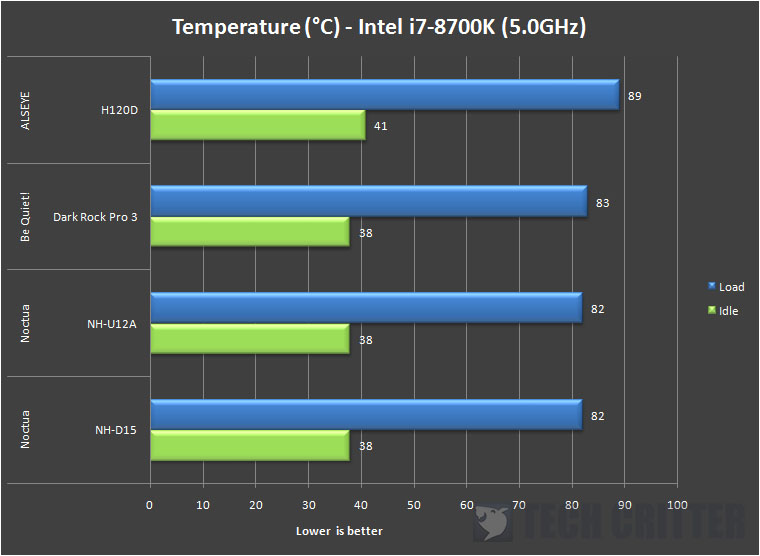 ALSEYE H120D CPU Cooler Temperature (1)