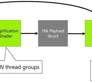 Microsoft announces DirectX 12 Ultimate, featuring DirectX Raytracing 1.1,  new tech demo video