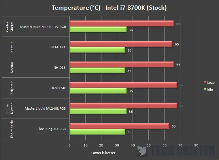 Cooler Master MASTERLIQUID ML240L RGB V2 - Water Cooling