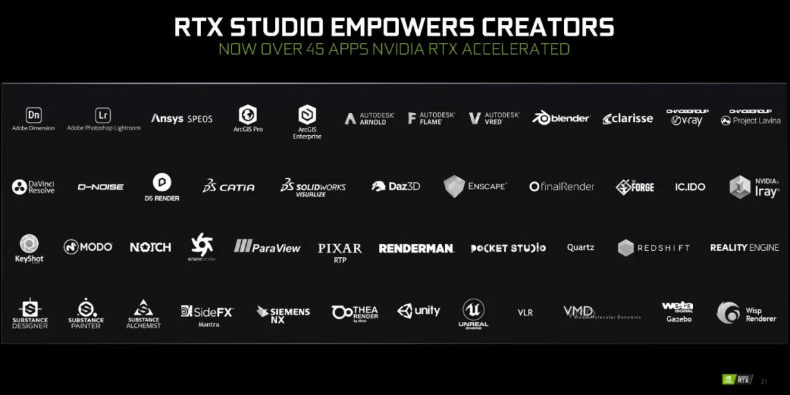 NVIDIA RTX SUPER Laptops RTX Accelerated Apps (1)