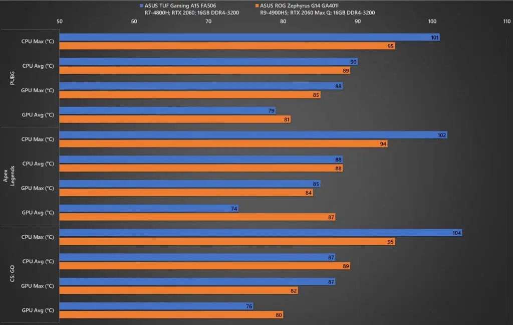 ASUS TUF Gaming A15 Thermal Benchmark 01