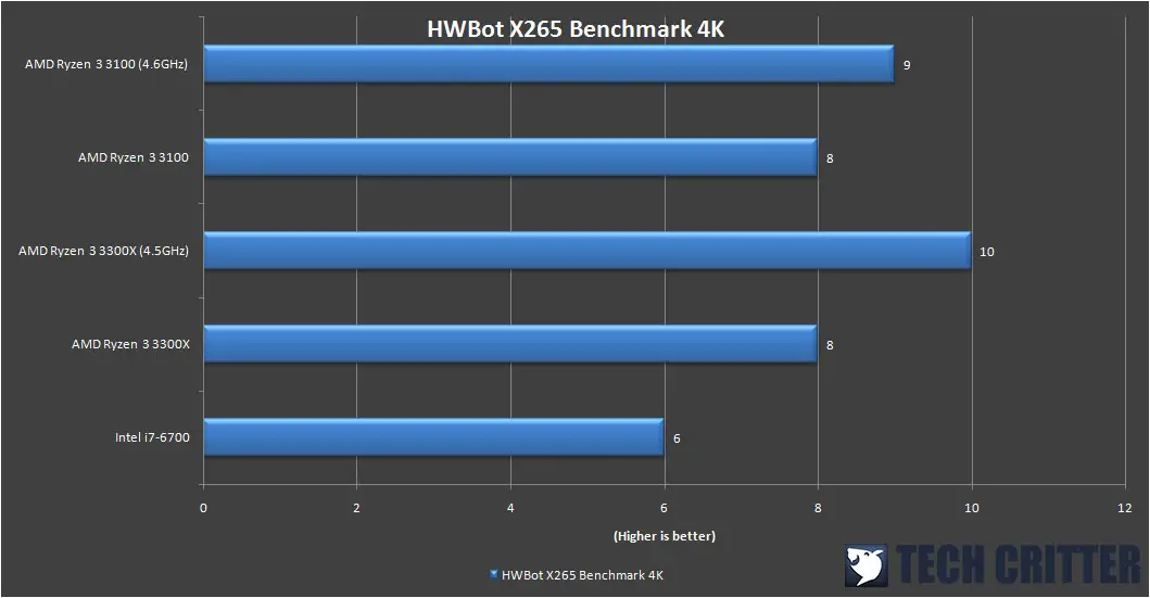 HWBot X256 Benchmark 4K