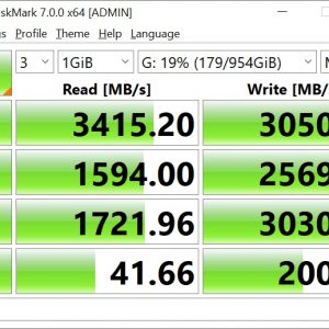 PCIe Gen4 SSD Storage Test