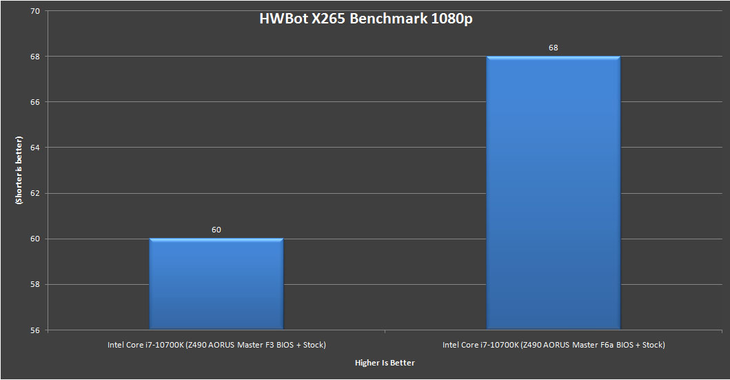 Z490 AORUS Master Intel Core i7 10700K Benchmark 11