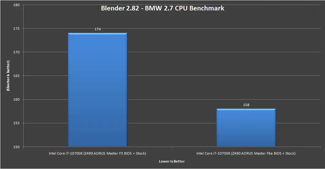 Z490 AORUS Master Intel Core i7 10700K Benchmark 2