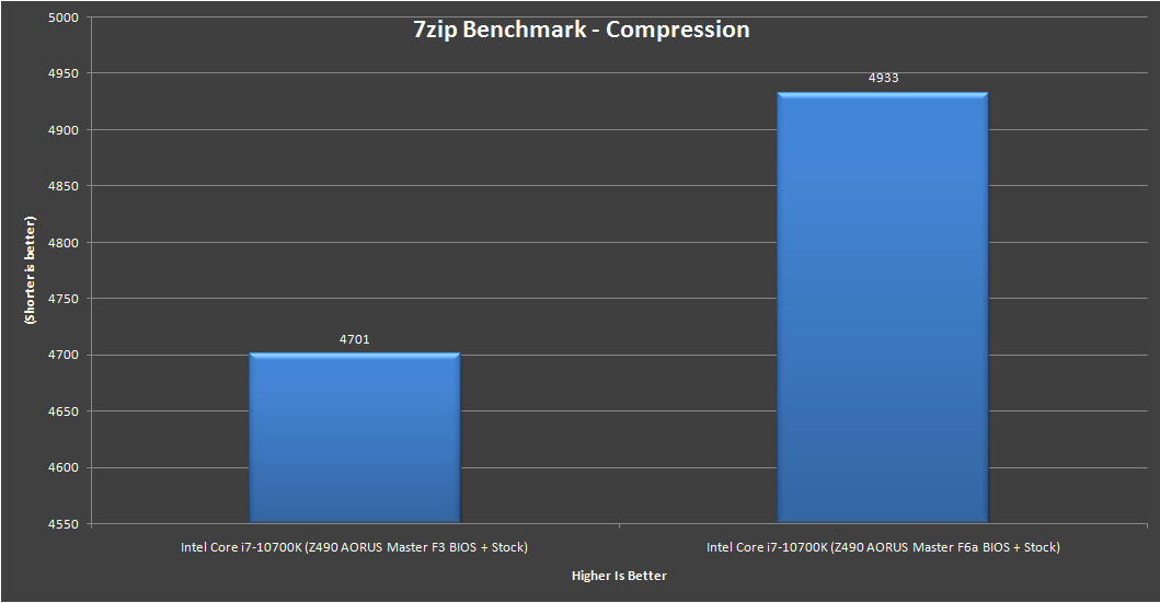 Z490 AORUS Master Intel Core i7 10700K Benchmark 5