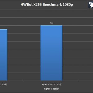 AMD Ryzen 7 3800XT Benchmark 10