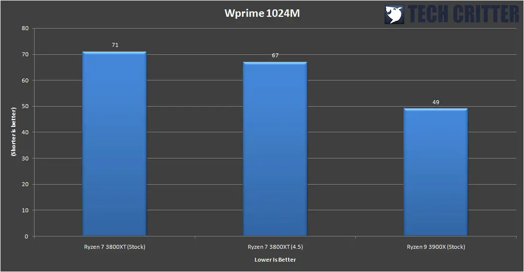 Ryzen 7 3800x hotsell gtx 1080 ti