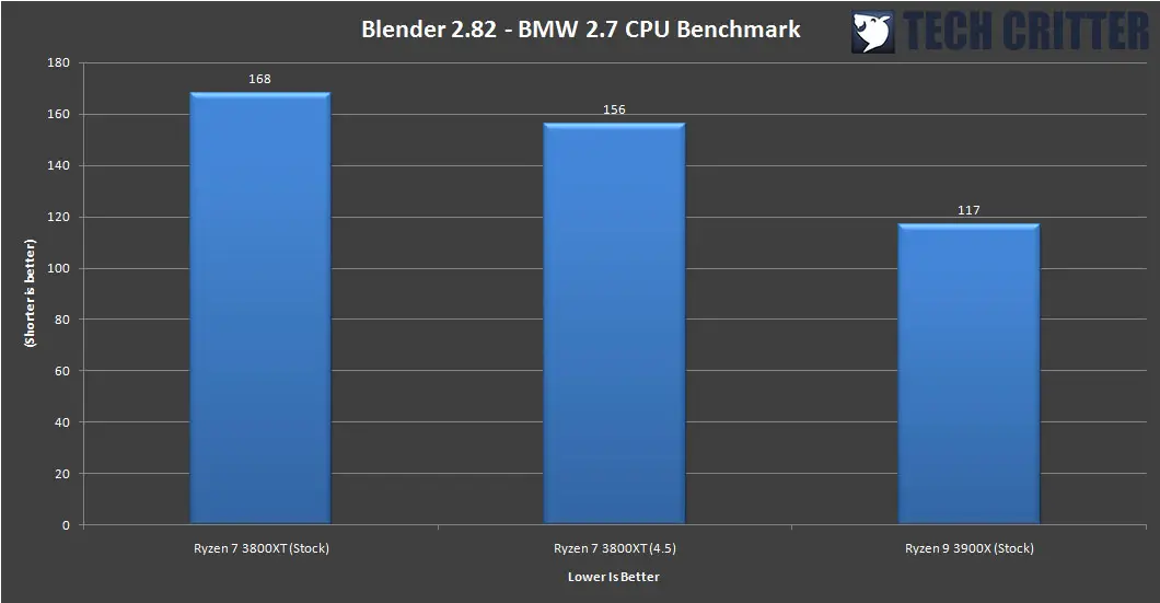 AMD Ryzen 7 3800XT Benchmark 2
