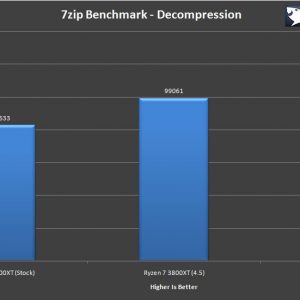 AMD Ryzen 7 3800XT Benchmark 4