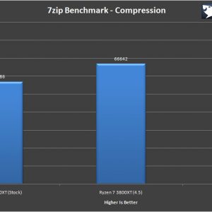 AMD Ryzen 7 3800XT Benchmark 5