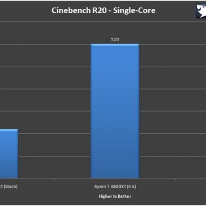 AMD Ryzen 7 3800XT Benchmark 6