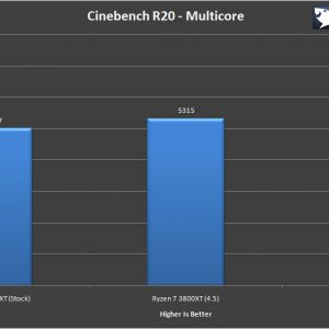 AMD Ryzen 7 3800XT Benchmark 7