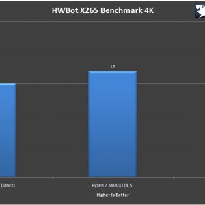 AMD Ryzen 7 3800XT Benchmark 9