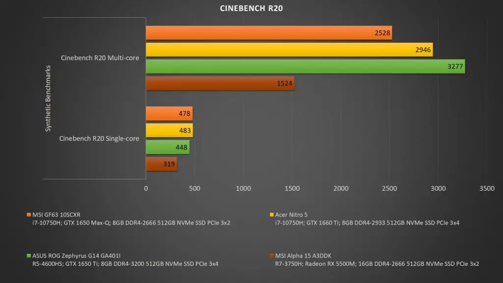 MSI GF63 10SCXR Cinebench R20