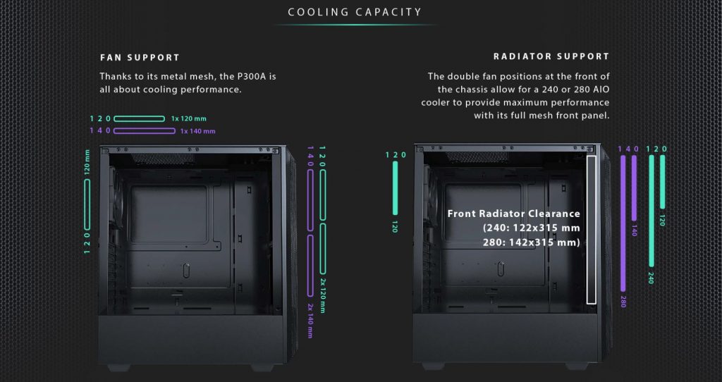 Phanteks P300A Mesh Edition Cooling Capacity