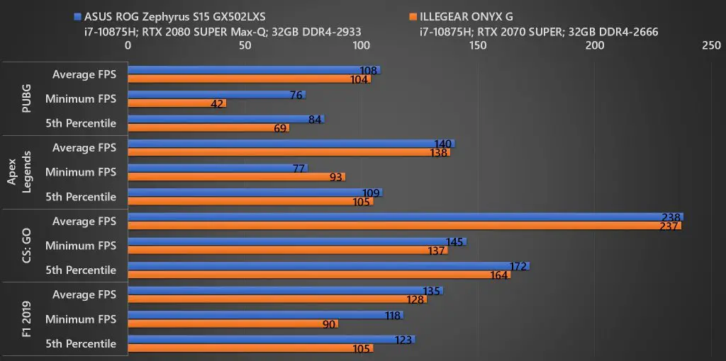 ROG Zephyrus S15 FPS01