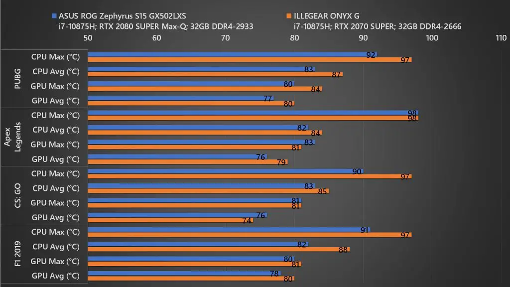 ROG Zephyrus S15 Temp01