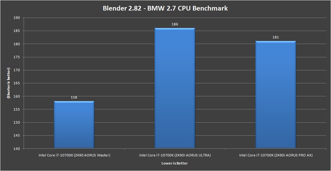 Gigabyte Z490i AORUS Ultra Blender 2.82 BMW 2.7 CPU Benchmark
