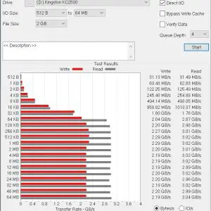 Kingston KC2500 ATTO SSD Benchmark 2GB 2