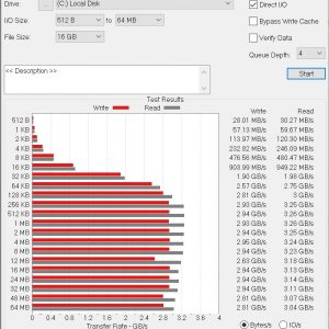 ADATA XPG SX8200 ATTO Disk Benchmark 16GBa