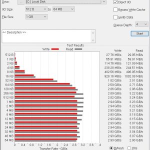 ADATA XPG SX8200 ATTO Disk Benchmark 1GBa