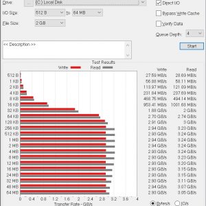 ADATA XPG SX8200 ATTO Disk Benchmark 2GBa