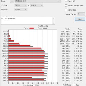 ADATA XPG SX8200 ATTO Disk Benchmark 32GBa