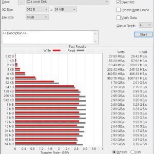 ADATA XPG SX8200 ATTO Disk Benchmark 8GBa