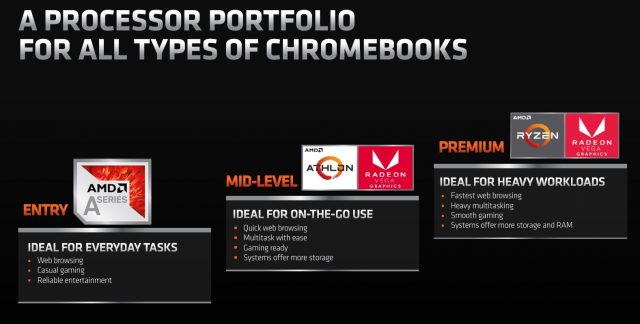 AMD Zen Based Chromebook Mobile Processors 1