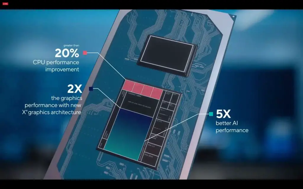 Intel 11th Gen CPU 2