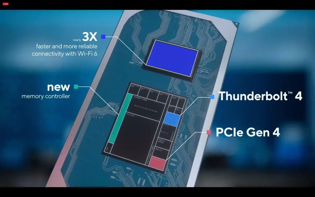 Intel 11th Gen CPU 3